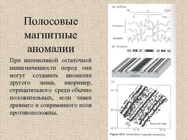 Магнитный тепловой