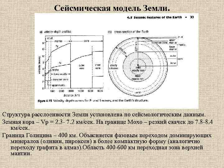 На рисунке представлены графики зависимости скоростей сейсмических волн от глубины погружения