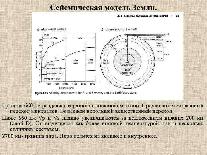 Сейсмическая модель Земли. Граница 660 км разделяет верхнюю и нижнюю мантию. Предполагается фазовый переход
