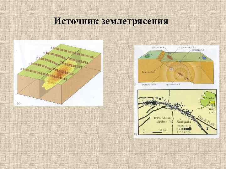 Источник землетрясения 