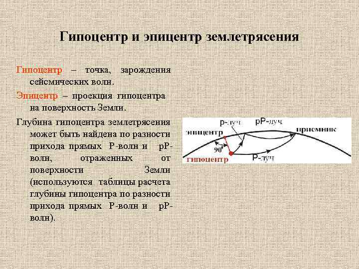 Гипоцентр землетрясения это