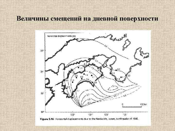 Величины смещений на дневной поверхности 