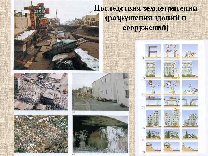 Последствия землетрясений (разрушения зданий и сооружений) 