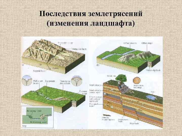 Последствия землетрясений (изменения ландшафта) 