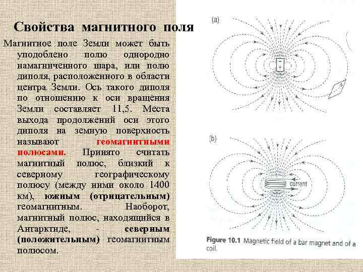 Рисунок магнитных линий земли - 97 фото