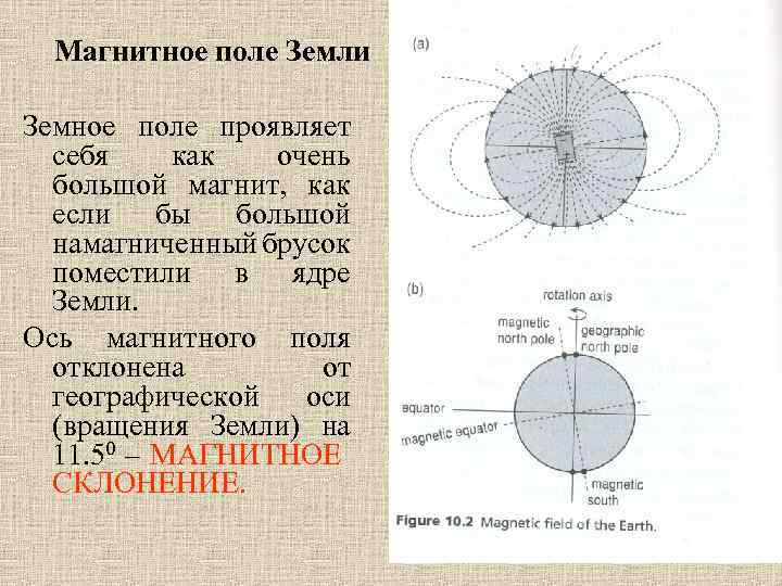 Гравитационное поле земли презентация