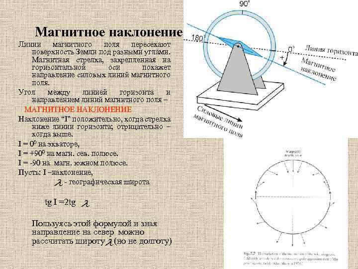 Магнитный тепловой