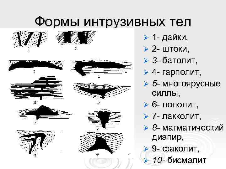 Какой цифрой на схеме формы глубинных тел образованных магматическими породами обозначена дайка