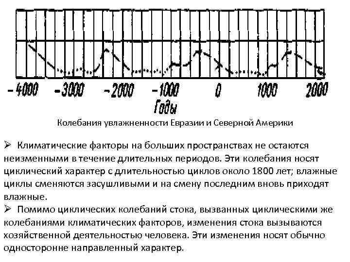 Колебания увлажненности Евразии и Северной Америки Ø Климатические факторы на больших пространствах не остаются