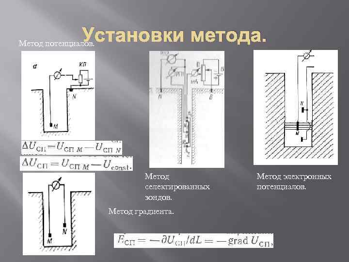 Установки метода. Метод потенциалов. Метод селектированных зондов. Метод градиента. Метод электронных потенциалов. 