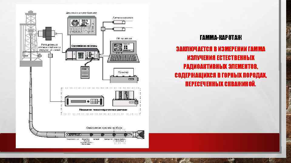 ГАММА-КАРОТАЖ ЗАКЛЮЧАЕТСЯ В ИЗМЕРЕНИИ ГАММА ИЗЛУЧЕНИЯ ЕСТЕСТВЕННЫХ РАДИОАКТИВНЫХ ЭЛЕМЕНТОВ, СОДЕРЖАЩИХСЯ В ГОРНЫХ ПОРОДАХ, ПЕРЕСЕЧЕННЫХ