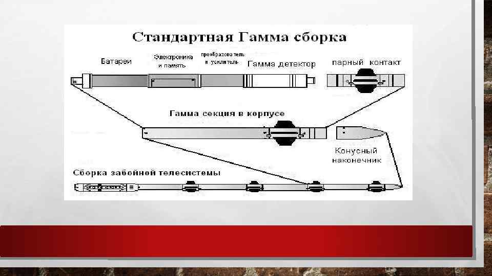 Схема устройства гамма камеры