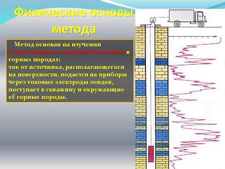 Физические основы метода Метод основан на изучении искусственного электрического поля в горных породах: ток
