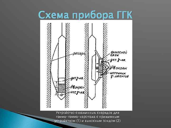 Нейтронный гамма каротаж презентация