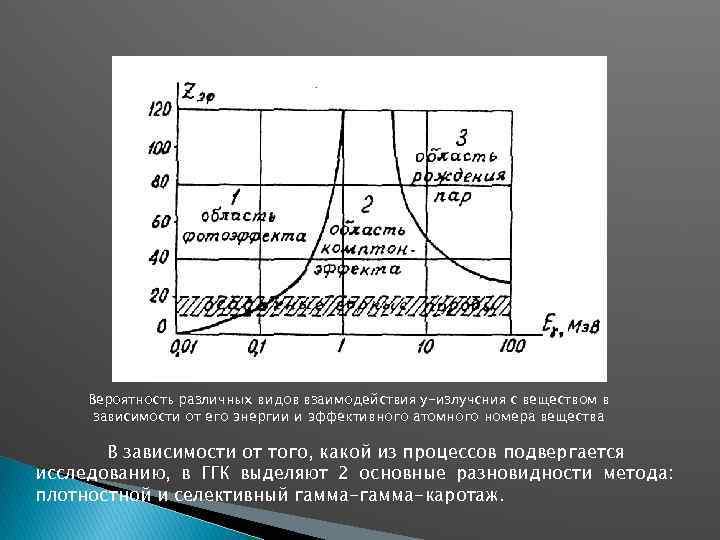 Вероятность различных видов взаимодействия у-излучсния с веществом в зависимости от его энергии и эффективного