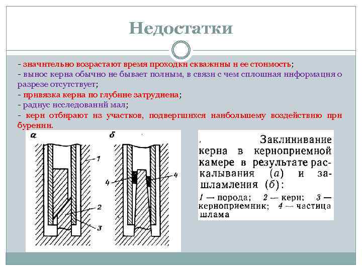 Недостатки - значительно возрастают время проходки скважины и ее стоимость; - вынос керна обычно