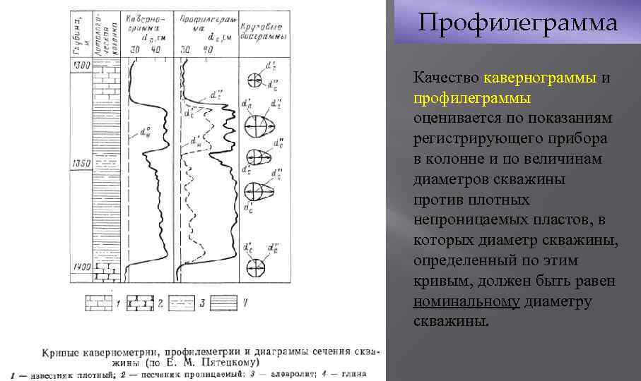 Профилеграмма Качество кавернограммы и профилеграммы оценивается по показаниям регистрирующего прибора в колонне и по