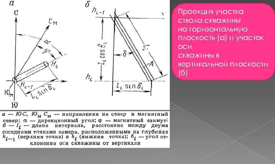 Построение профиля скважины по инклинометрии в экселе