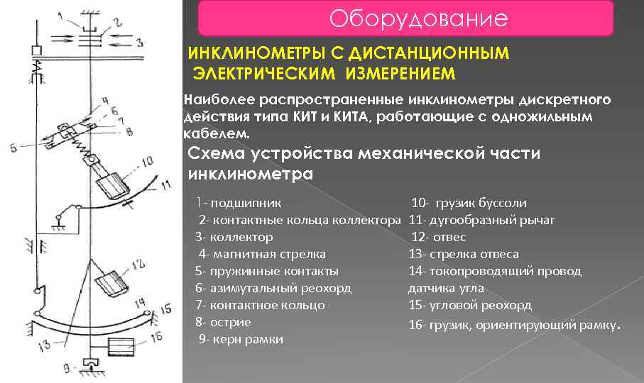  Оборудование ИНКЛИНОМЕТРЫ С ДИСТАНЦИОННЫМ ЭЛЕКТРИЧЕСКИМ ИЗМЕРЕНИЕМ Наиболее распространенные инклинометры дискретного действия типа КИТ