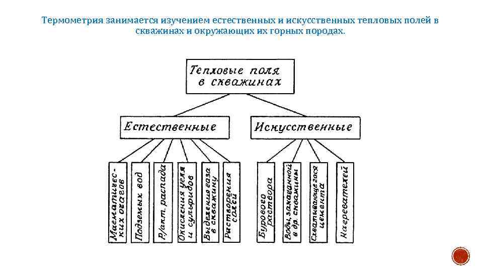 Термометрия занимается изучением естественных и искусственных тепловых полей в скважинах и окружающих их горных