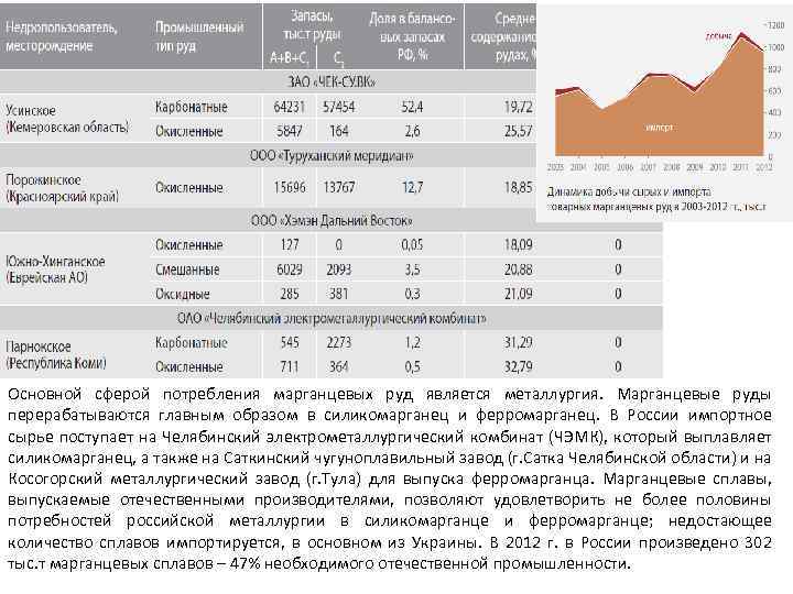 Основной сферой потребления марганцевых руд является металлургия. Марганцевые руды перерабатываются главным образом в силикомарганец