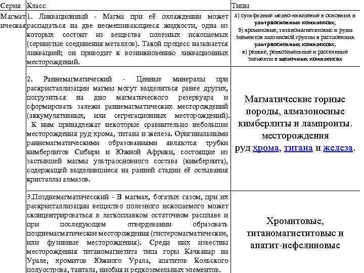 Серия Класс Типы Магмат 1. Ликвационный - Магма при её охлаждении может а) сульфидные