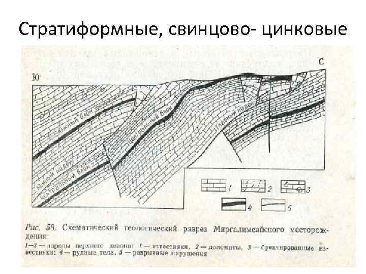 Стратиформные, свинцово- цинковые 