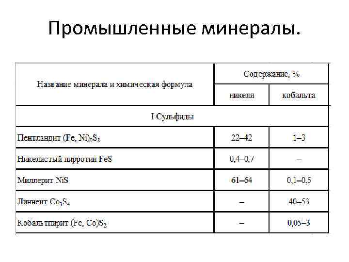 Промышленные минералы. 