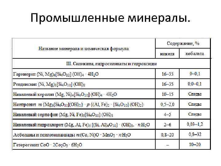 Промышленные минералы. 