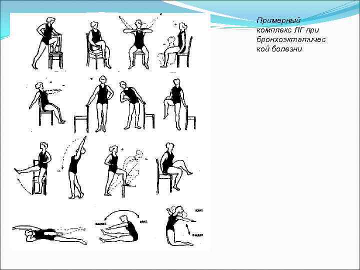 Примерный комплекс ЛГ при бронхоэктатичес кой болезни 