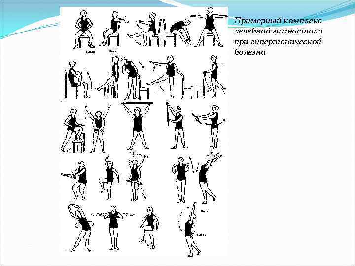 Примерный комплекс лечебной гимнастики при гипертонической болезни Рис. 72. Примерный комплекс лечебной гимнастики при
