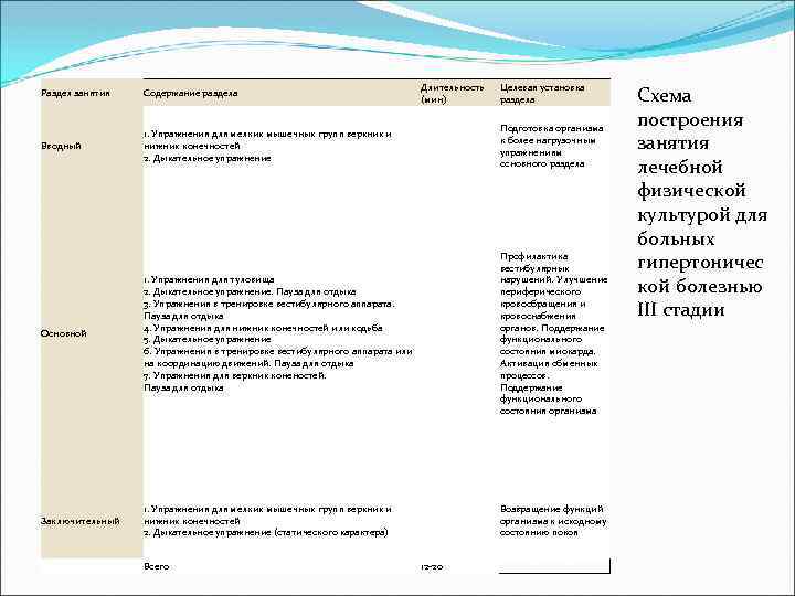 Длительность (мин) Целевая установка раздела Раздел занятия Содержание раздела Вводный 1. Упражнения для мелких