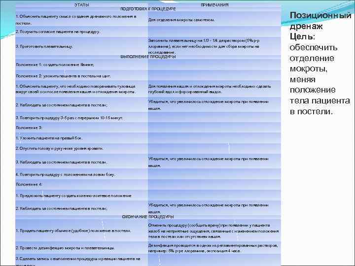 План подготовки к холецистографии