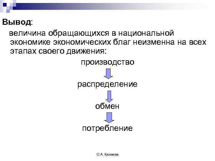 Вывод: величина обращающихся в национальной экономике экономических благ неизменна на всех этапах своего движения: