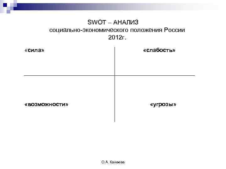 SWOT – АНАЛИЗ социально-экономического положения России 2012 г. «сила» «слабость» «возможности» «угрозы» О. А.