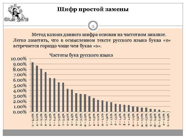 Шифр простой замены. Шифр анализов. Частотный анализ Шифра. Метод простой замены шифрование. Простые шифры.