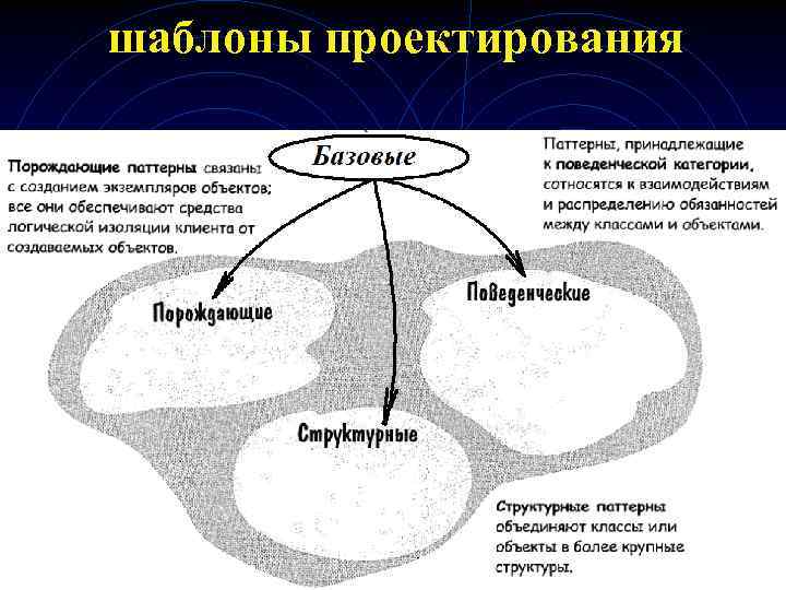шаблоны проектирования. 