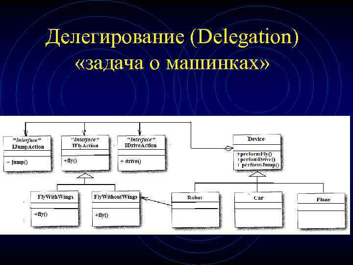  Делегирование (Delegation) «задача о машинках» 