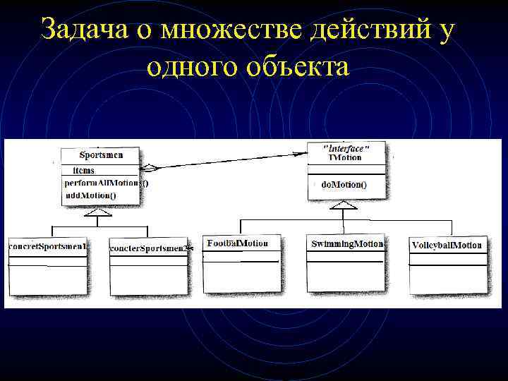 Задача о множестве действий у одного объекта 