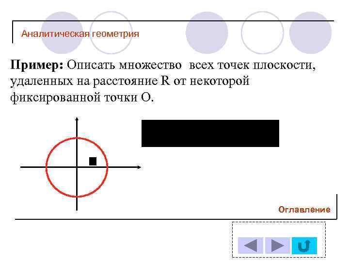 Аналитическая геометрия Пример: Описать множество всех точек плоскости, удаленных на расстояние R от некоторой