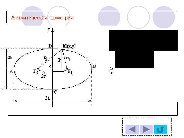 Аналитическая геометрия 