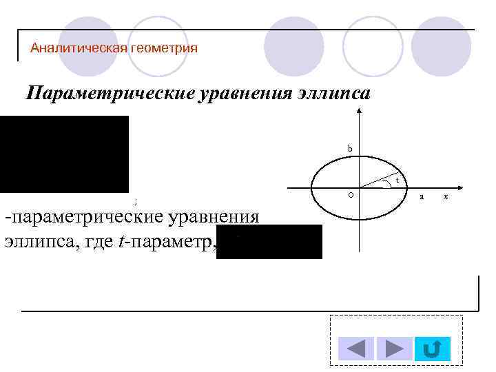Аналитическая геометрия Параметрические уравнения эллипса b t ; -параметрические уравнения эллипса, где t-параметр, O