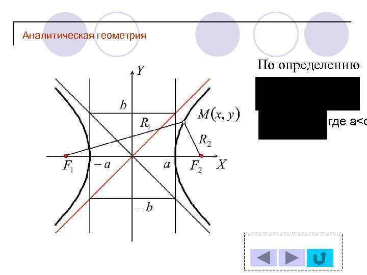 Аналитическая геометрия По определению где а<с 