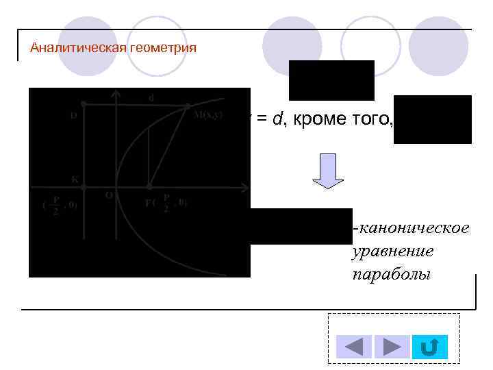 Аналитическая геометрия r = d, кроме того, . - каноническое уравнение параболы 