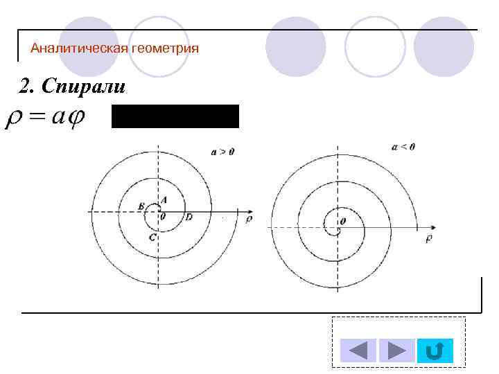 Аналитическая геометрия 2. Спирали . 
