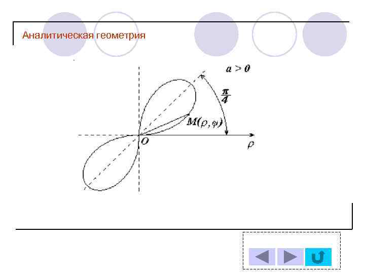 Аналитическая геометрия 