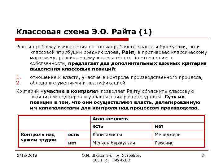 Классовая схема Э. О. Райта (1) Решая проблему вычленения не только рабочего класса и