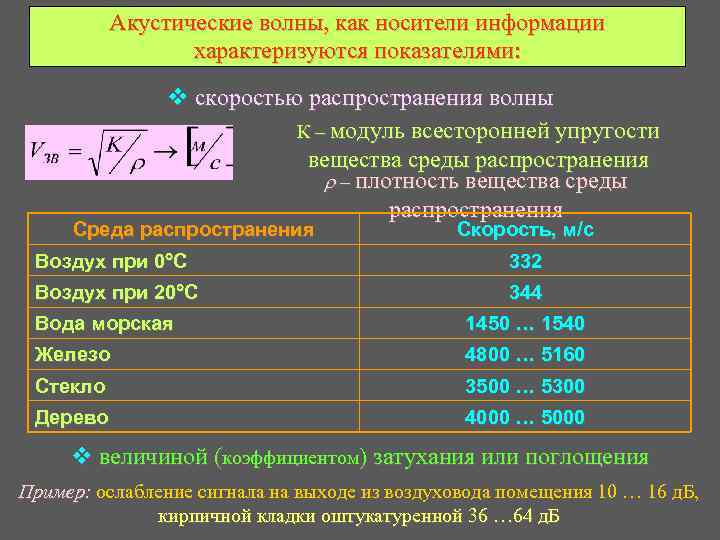 Акустические волны, как носители информации характеризуются показателями: v скоростью распространения волны К – модуль