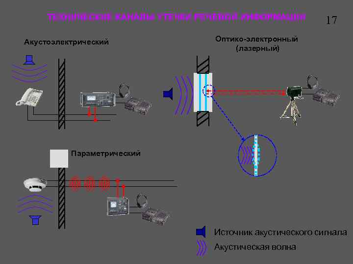 В оптико механической системе изображение формируется