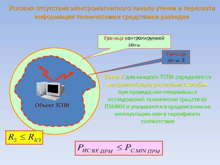 Электромагнитный канал утечки информации примеры. Электромагнитный канал перехвата информации. Каналы перехвата информации